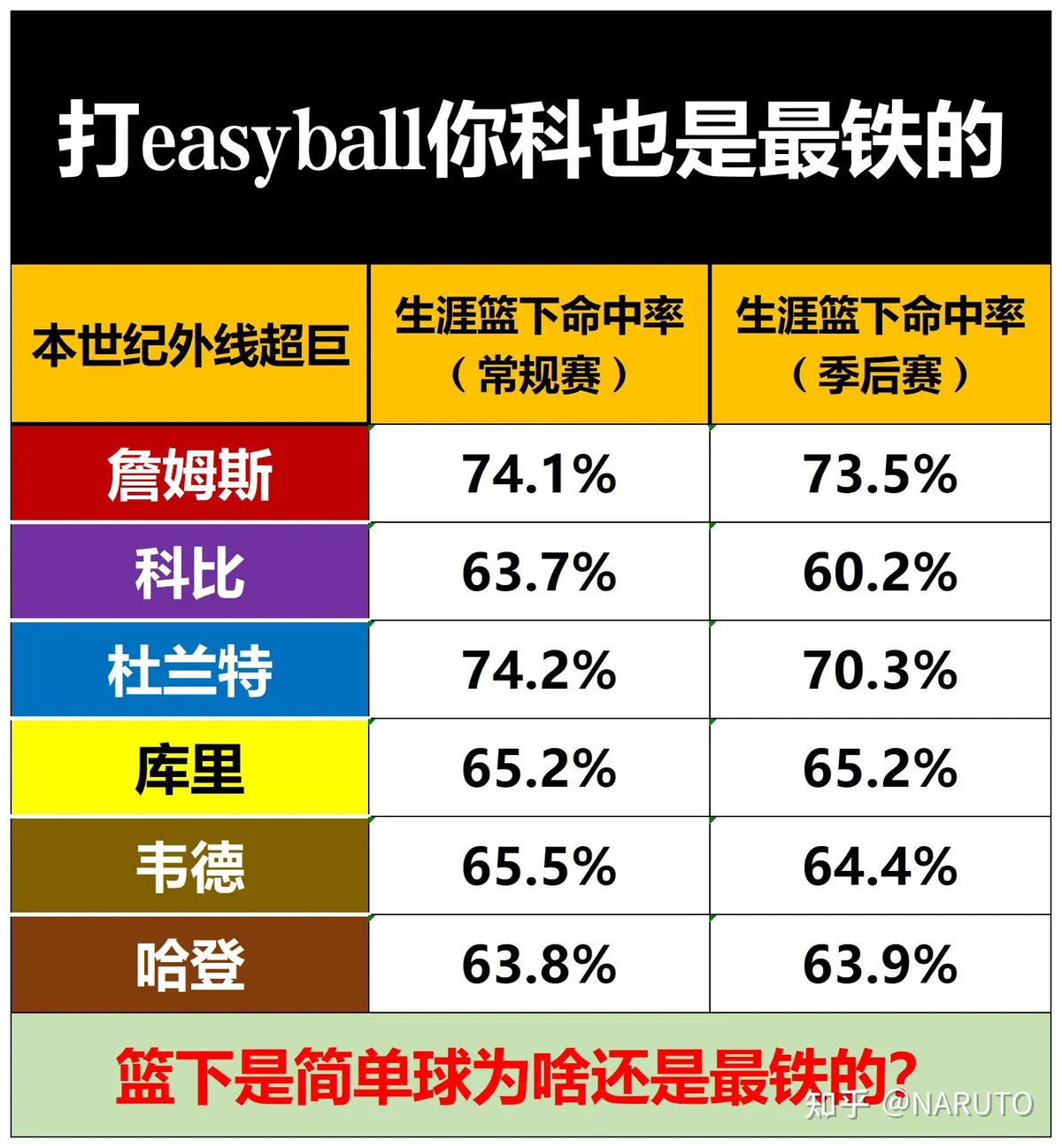 制定篮球交流计划以促进个人技能发展的方法_2